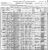 1900 CT census 1900 CT census